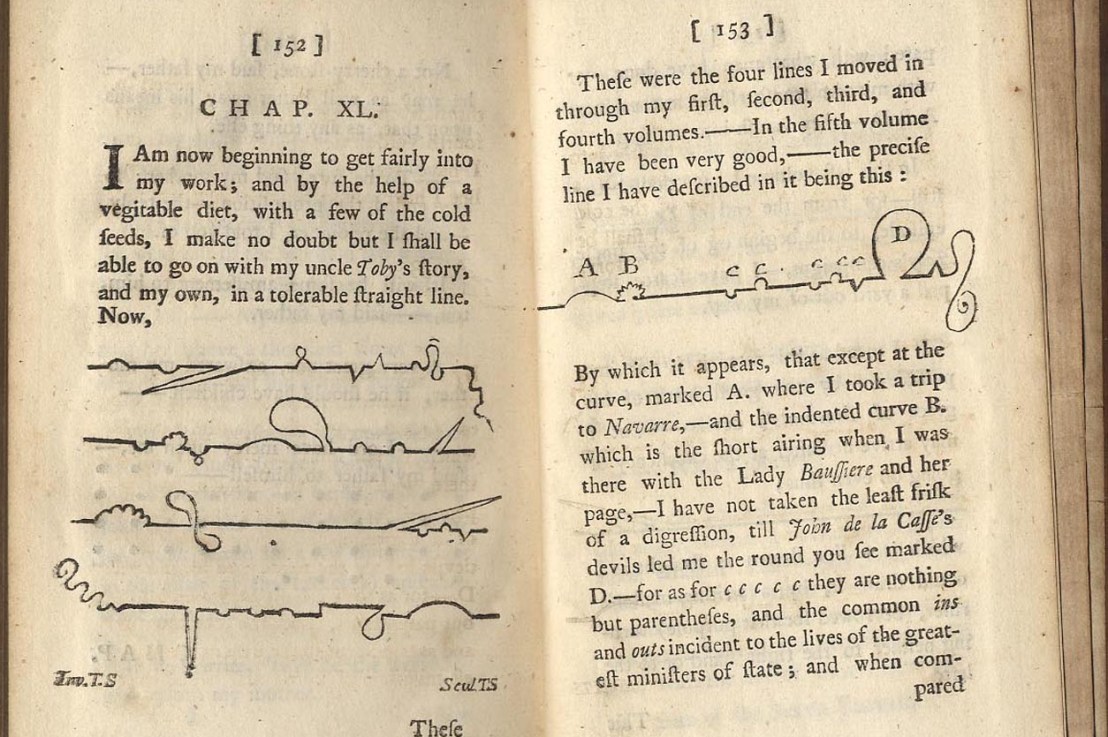 Esercizi per l’esplorazione del paesaggio, 10 / lineare,&nbsp;non-lineare