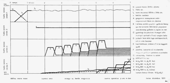 Un esempio di partitura di musica elettronica sintetica.